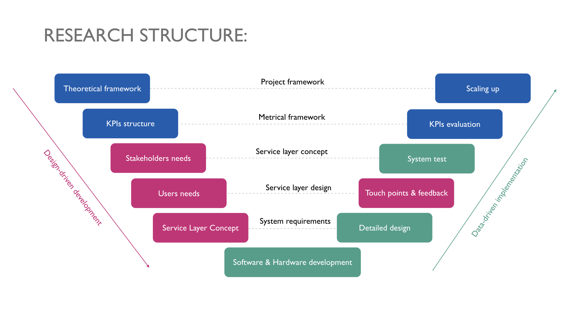 service-layer-design-for-pro-environmental-behavior-in-the-built